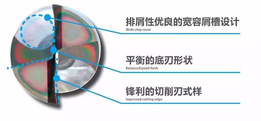 OSG丨多功能ADF硬質合金平頭鉆,最新的專利涂層EgiAs產(chǎn)品!_科技_網(wǎng)