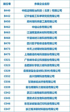 十?dāng)?shù)家增材企業(yè)參展,中國國際粉末冶金、硬質(zhì)合金與先進陶瓷展覽會盛大開幕